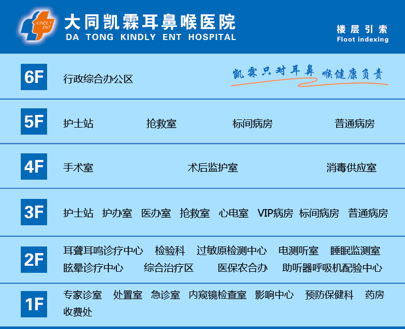 大同凯霖耳鼻喉医院院内导航